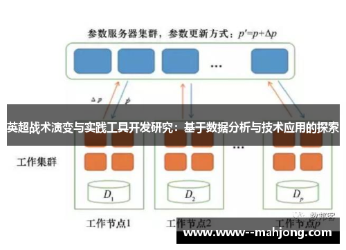 英超战术演变与实践工具开发研究：基于数据分析与技术应用的探索