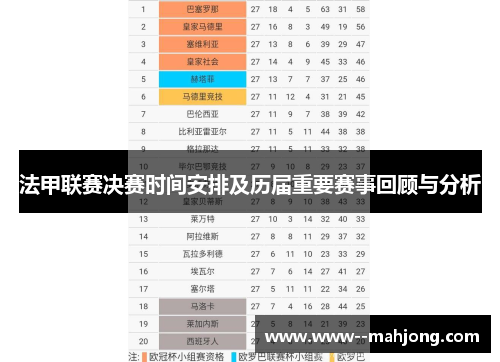 法甲联赛决赛时间安排及历届重要赛事回顾与分析 法甲联赛决赛时间安排及历届重要赛事回顾与分析