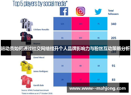 运动员如何通过社交网络提升个人品牌影响力与粉丝互动策略分析