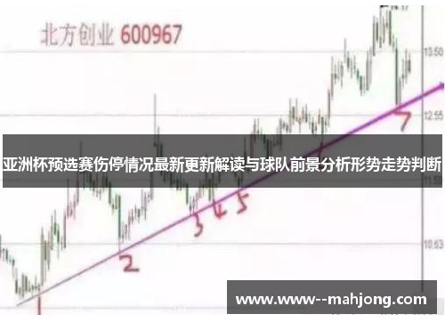 亚洲杯预选赛伤停情况最新更新解读与球队前景分析形势走势判断 亚洲杯预选赛伤停情况最新更新解读与球队前景分析形势走势判断