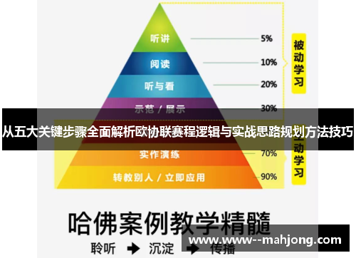 从五大关键步骤全面解析欧协联赛程逻辑与实战思路规划方法技巧