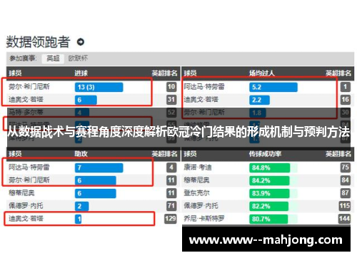 从数据战术与赛程角度深度解析欧冠冷门结果的形成机制与预判方法