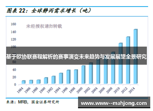 基于欧协联赛程解析的赛事演变未来趋势与发展展望全景研究 基于欧协联赛程解析的赛事演变未来趋势与发展展望全景研究