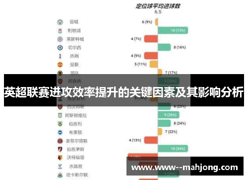 英超联赛进攻效率提升的关键因素及其影响分析 英超联赛进攻效率提升的关键因素及其影响分析