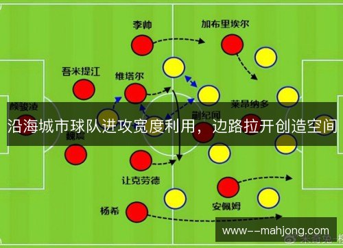 沿海城市球队进攻宽度利用，边路拉开创造空间